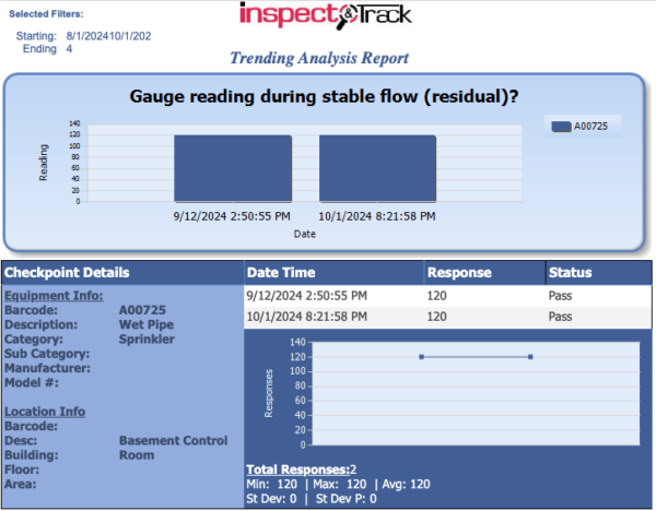 Trending Analysis Report